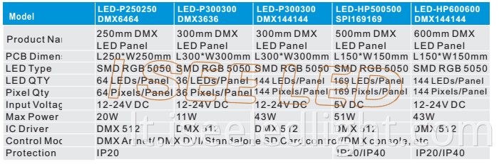 Dynamic dmx led panel light model 2